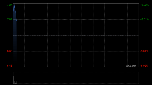期货配资利息 美银证券：部分内需企业业绩有望回升 中国飞鹤评级升至“买入”