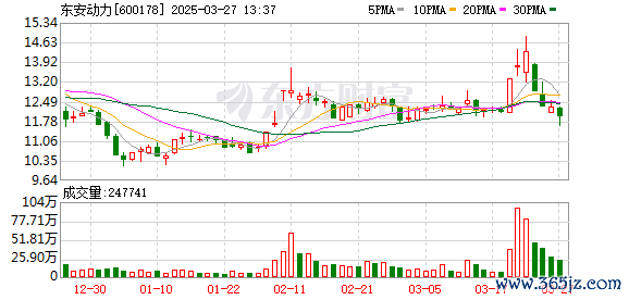 股票投资  东安动力获4家企业5项新市场定点协议