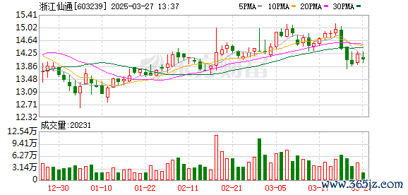证券交易APP 浙江仙通获发明专利证书