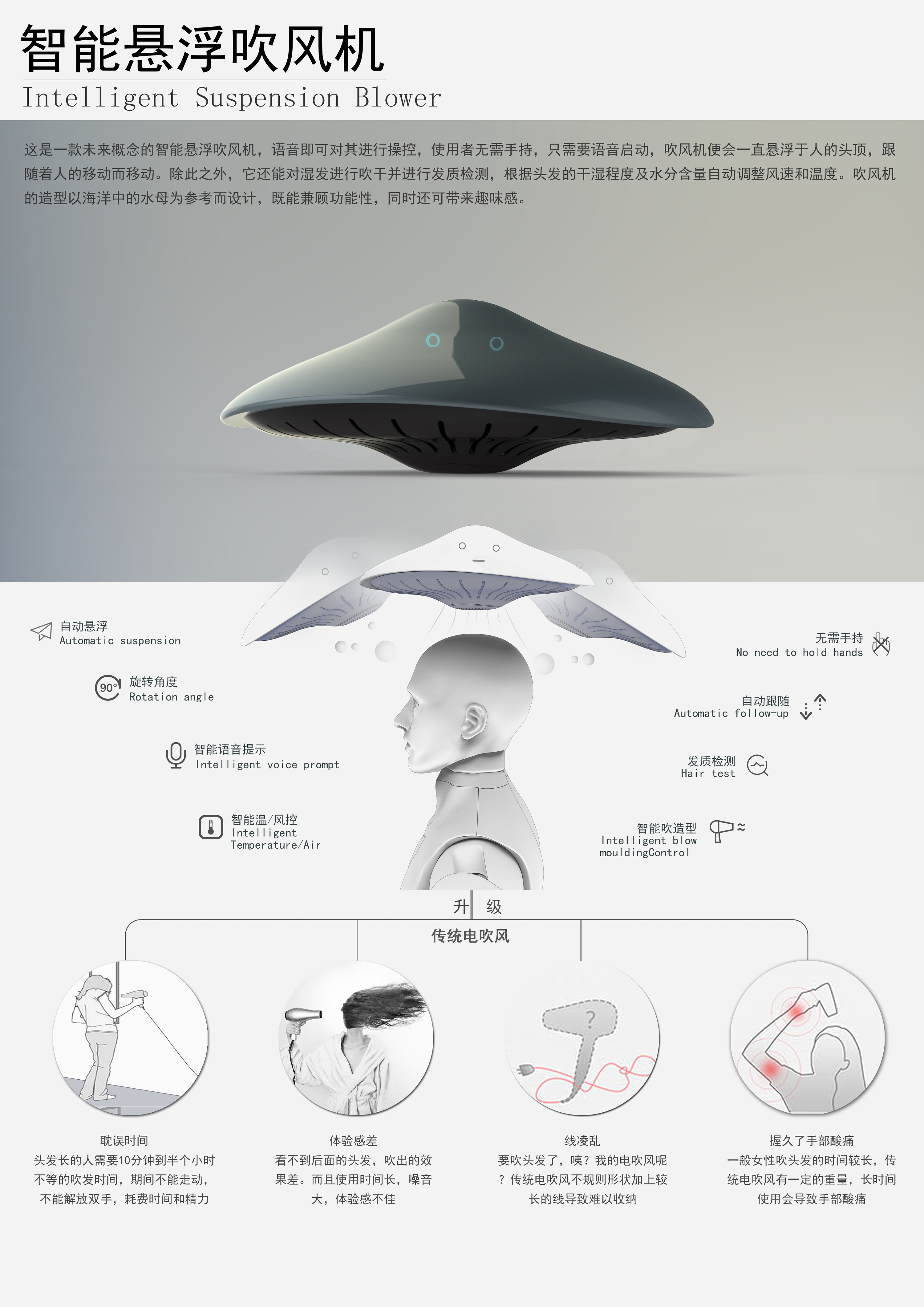 未来概念型产品设计(展板展示)-智能悬浮吹风机